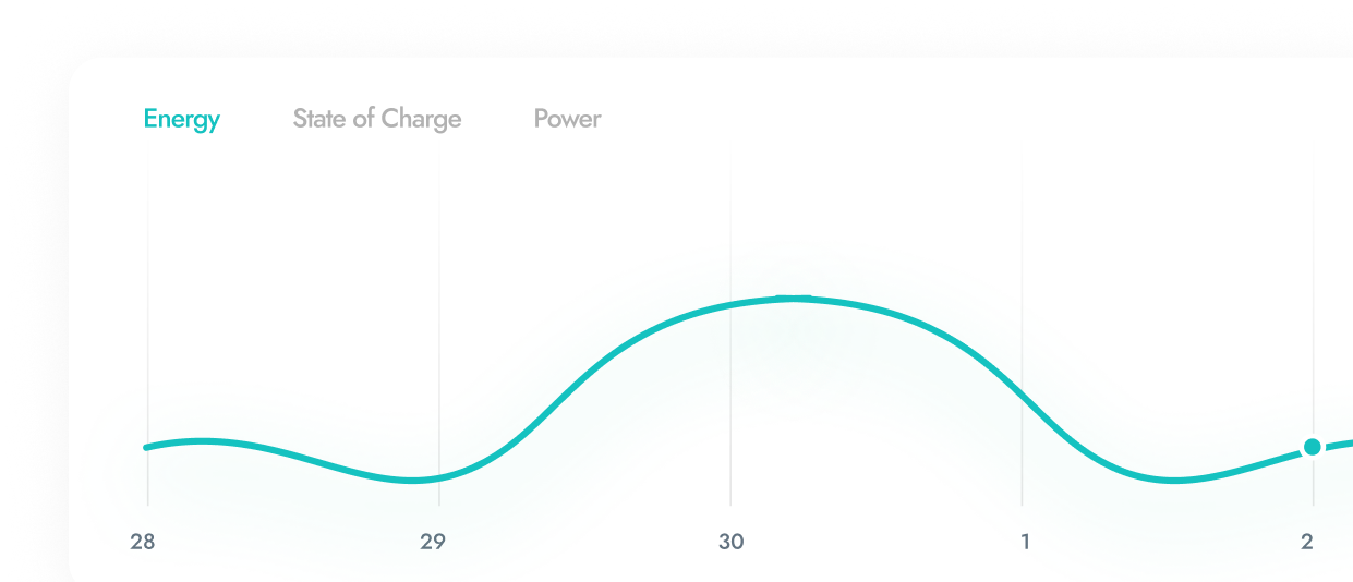 Instant Alerts and Maintenance Monitoring
