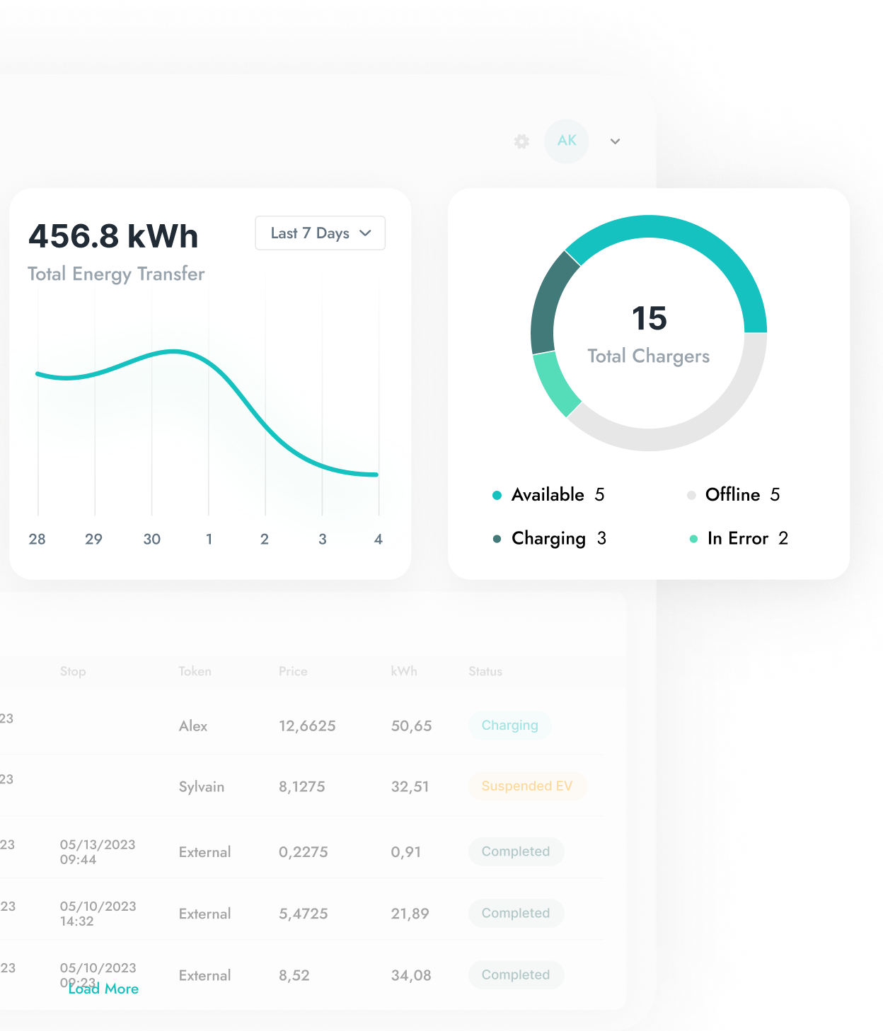 Property-Wide Dashboard